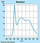 LED-Spektrum-sm